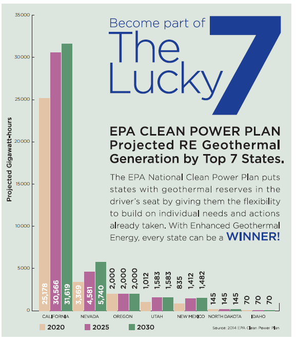 EPA Lucky 7