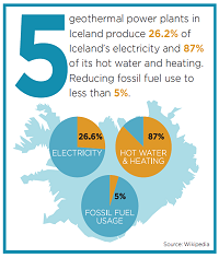Iceland's Geothermal Power
